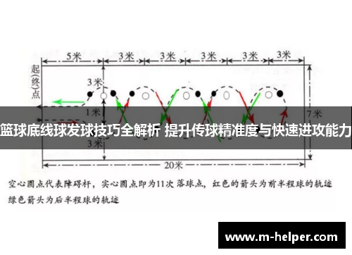 篮球底线球发球技巧全解析 提升传球精准度与快速进攻能力