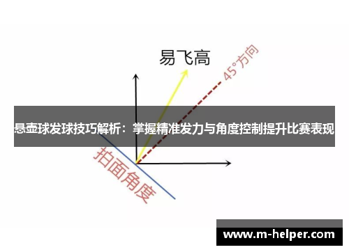 悬壶球发球技巧解析：掌握精准发力与角度控制提升比赛表现